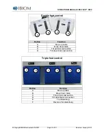 Предварительный просмотр 14 страницы IBIOM Instruments ECHO-FLEX 5002 Operation Manual