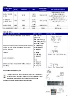 Предварительный просмотр 28 страницы Ibiza sound 15-2393 Instruction Manual