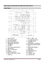 Preview for 7 page of Ibiza sound 15-6017 Manual