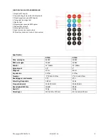 Preview for 9 page of Ibiza sound BT12A User Manual