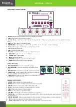 Preview for 16 page of Ibiza sound CSX10 Manual