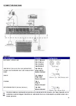 Preview for 25 page of Ibiza sound MX401 Instruction Manual