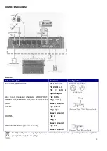 Preview for 36 page of Ibiza sound MX401 Instruction Manual