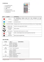 Preview for 13 page of Ibiza 15-1029N User Manual