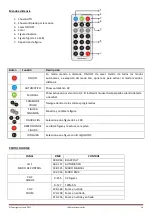 Preview for 26 page of Ibiza 15-1029N User Manual