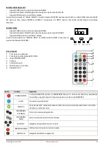 Preview for 30 page of Ibiza 15-1029N User Manual