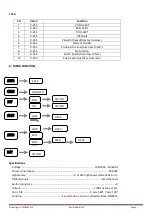 Preview for 5 page of Ibiza 15-1244 User Manual