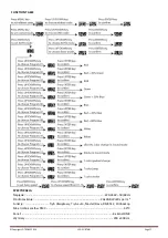 Preview for 17 page of Ibiza 15-1290 User Manual