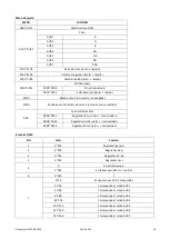 Предварительный просмотр 18 страницы Ibiza 15-1462 User Manual