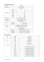 Предварительный просмотр 21 страницы Ibiza 15-1462 User Manual