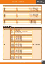 Предварительный просмотр 29 страницы Ibiza 16-2102 Manual