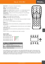 Preview for 15 page of Ibiza BOX-HEX4 Manual