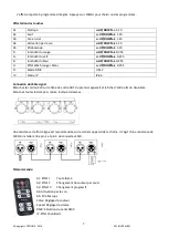 Предварительный просмотр 7 страницы Ibiza DJLIGHT80LED Instruction Manual