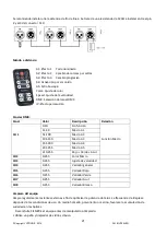 Предварительный просмотр 21 страницы Ibiza DJLIGHT80LED Instruction Manual