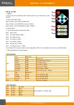 Preview for 4 page of Ibiza DJLIGHT85LED Manual