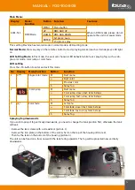 Preview for 5 page of Ibiza FOG900-RGB Instructions For Use Manual