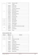 Preview for 6 page of Ibiza LED8-QUAD User Manual