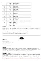 Preview for 7 page of Ibiza LED8-QUAD User Manual