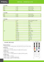 Preview for 6 page of Ibiza LEDBAR12-RC Manual