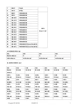 Preview for 5 page of Ibiza LEDBAR252-RC User Manual