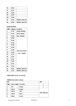 Preview for 9 page of Ibiza LEDBAR252-RC User Manual