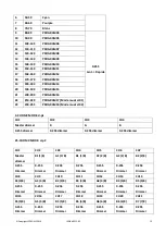 Preview for 10 page of Ibiza LEDBAR252-RC User Manual