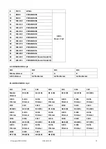 Preview for 34 page of Ibiza LEDBAR252-RC User Manual