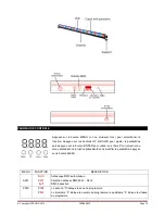 Preview for 10 page of Ibiza LEDBAR252 Instruction Manual