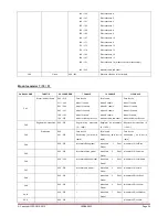 Preview for 24 page of Ibiza LEDBAR252 Instruction Manual