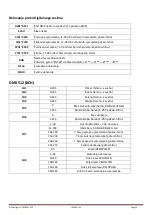 Preview for 25 page of Ibiza LEDPAR-LAS User Manual