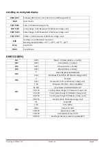 Preview for 29 page of Ibiza LEDPAR-LAS User Manual