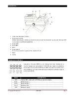 Предварительный просмотр 10 страницы Ibiza LEDSCAN20 15-1420 Instruction Manual