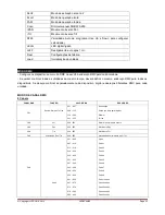 Предварительный просмотр 23 страницы Ibiza LEDSCAN20 15-1420 Instruction Manual