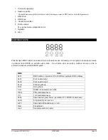 Предварительный просмотр 28 страницы Ibiza LEDSCAN20 15-1420 Instruction Manual