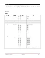 Предварительный просмотр 29 страницы Ibiza LEDSCAN20 15-1420 Instruction Manual