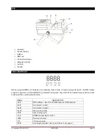 Предварительный просмотр 34 страницы Ibiza LEDSCAN20 15-1420 Instruction Manual