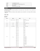 Предварительный просмотр 35 страницы Ibiza LEDSCAN20 15-1420 Instruction Manual