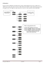 Предварительный просмотр 34 страницы Ibiza LMH330LED User Manual