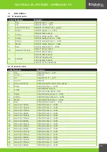 Preview for 35 page of Ibiza MHBEAM40-FX Manual