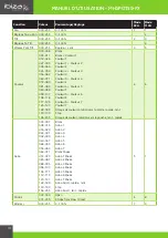 Preview for 10 page of Ibiza MHSPOT30-FX Manual