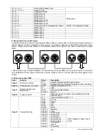 Предварительный просмотр 10 страницы Ibiza MUSHROOM-LED (15-1084) Instruction Manual