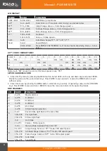 Preview for 4 page of Ibiza PAR-MINI-STR Manual