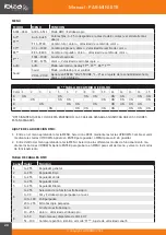 Preview for 20 page of Ibiza PAR-MINI-STR Manual