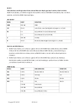 Preview for 9 page of Ibiza PAR-MINI-UV User Manual