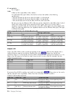 Preview for 122 page of IBM 000E9283 Handbook