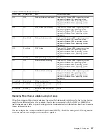 Preview for 153 page of IBM 000E9283 Handbook