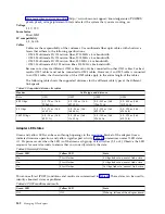 Preview for 158 page of IBM 000E9283 Handbook