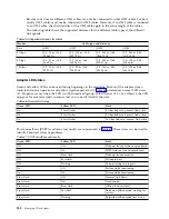 Preview for 164 page of IBM 000E9283 Handbook