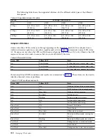 Preview for 168 page of IBM 000E9283 Handbook