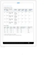 Preview for 7 page of IBM 00AE861 Hardware Installation Manual